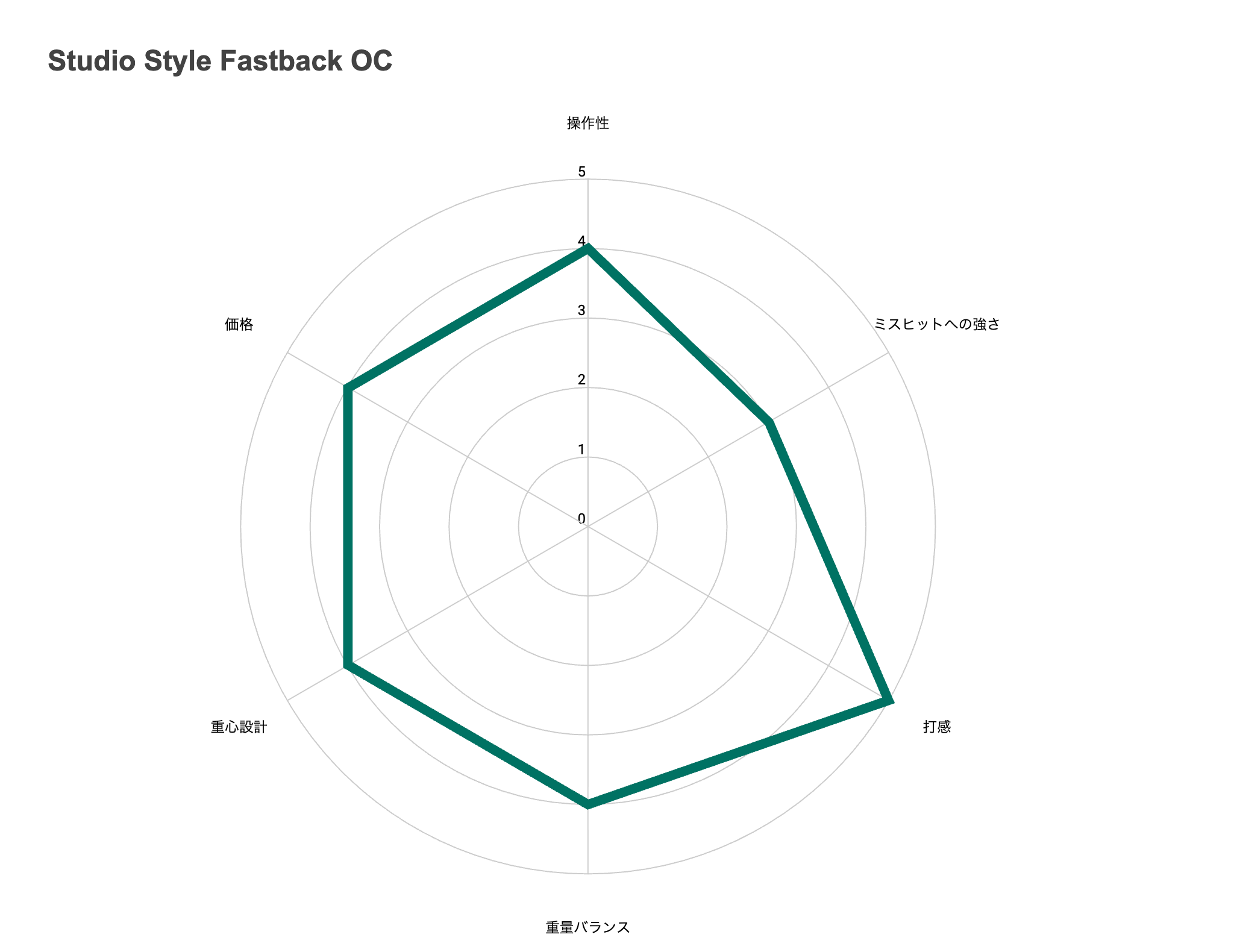 Oc Fastback Cover Studio Style Fastback OC 試打評価|究極の打感と所有欲の融合 - Slice Golf